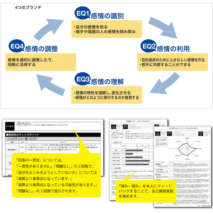 コミュニケーション能力（EQ能力）テストのイメージ