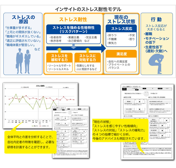 ストレステストのイメージ